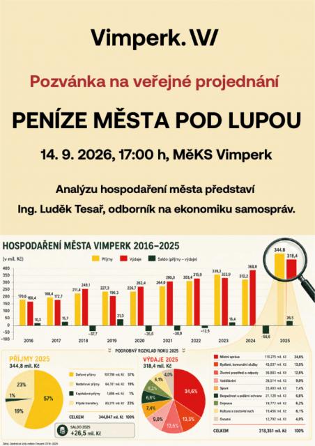 PENÍZE MĚSTA POD LUPOU