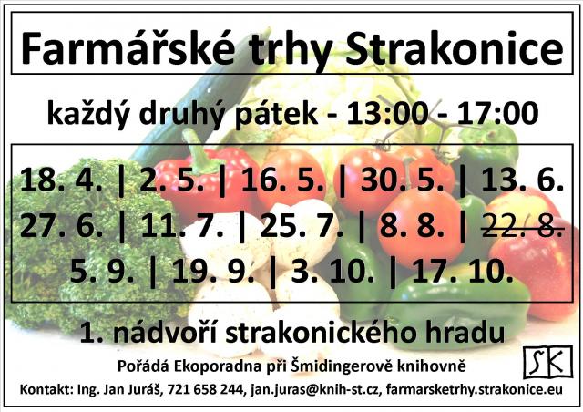 Farmářské trhy Strakonice
