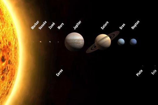 Naše sluneční soustava očima astronomie